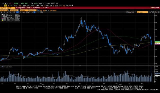 Weekly Market Commentary
